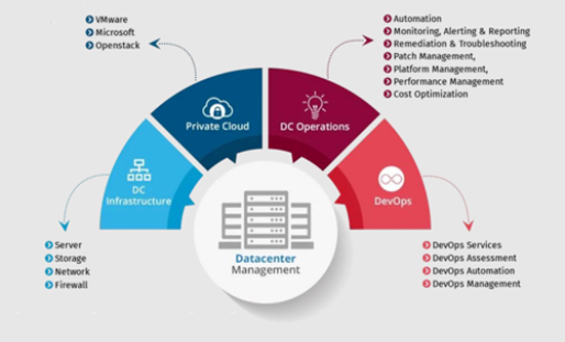 Building Management System